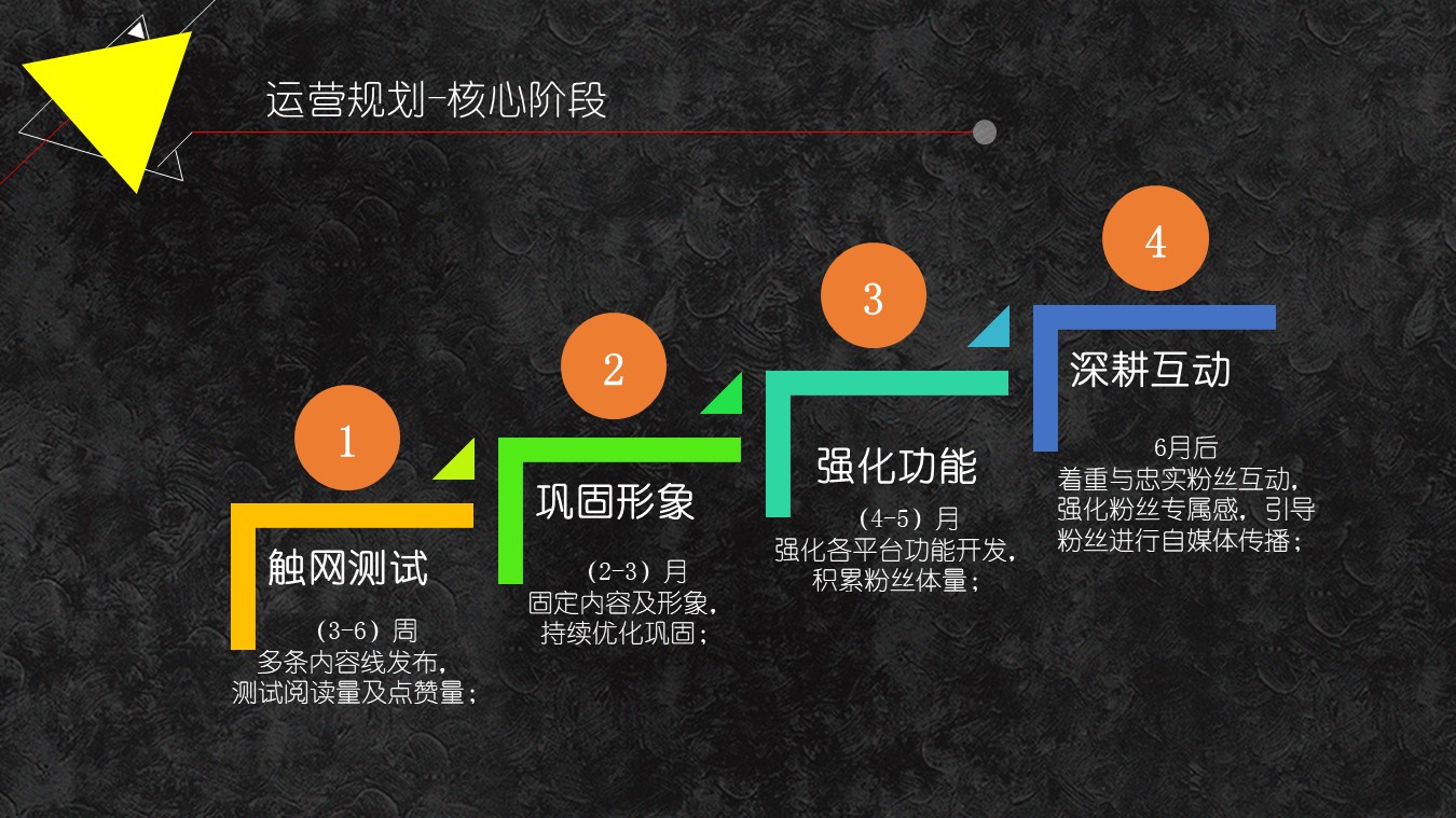 咪好一家新媒體整合營銷(圖27)