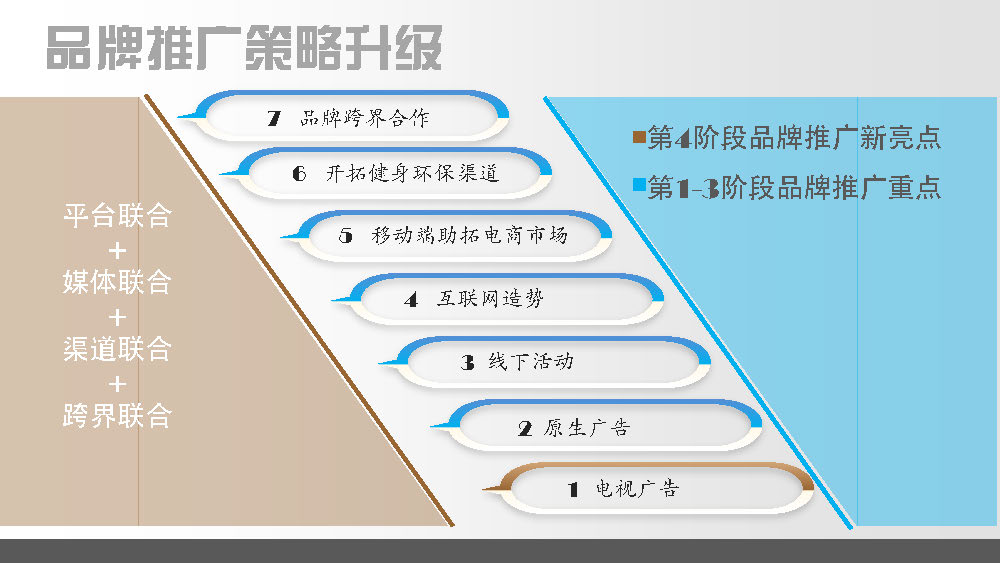 跑步去拉薩 • 讓自己在朝聖路上(圖18)