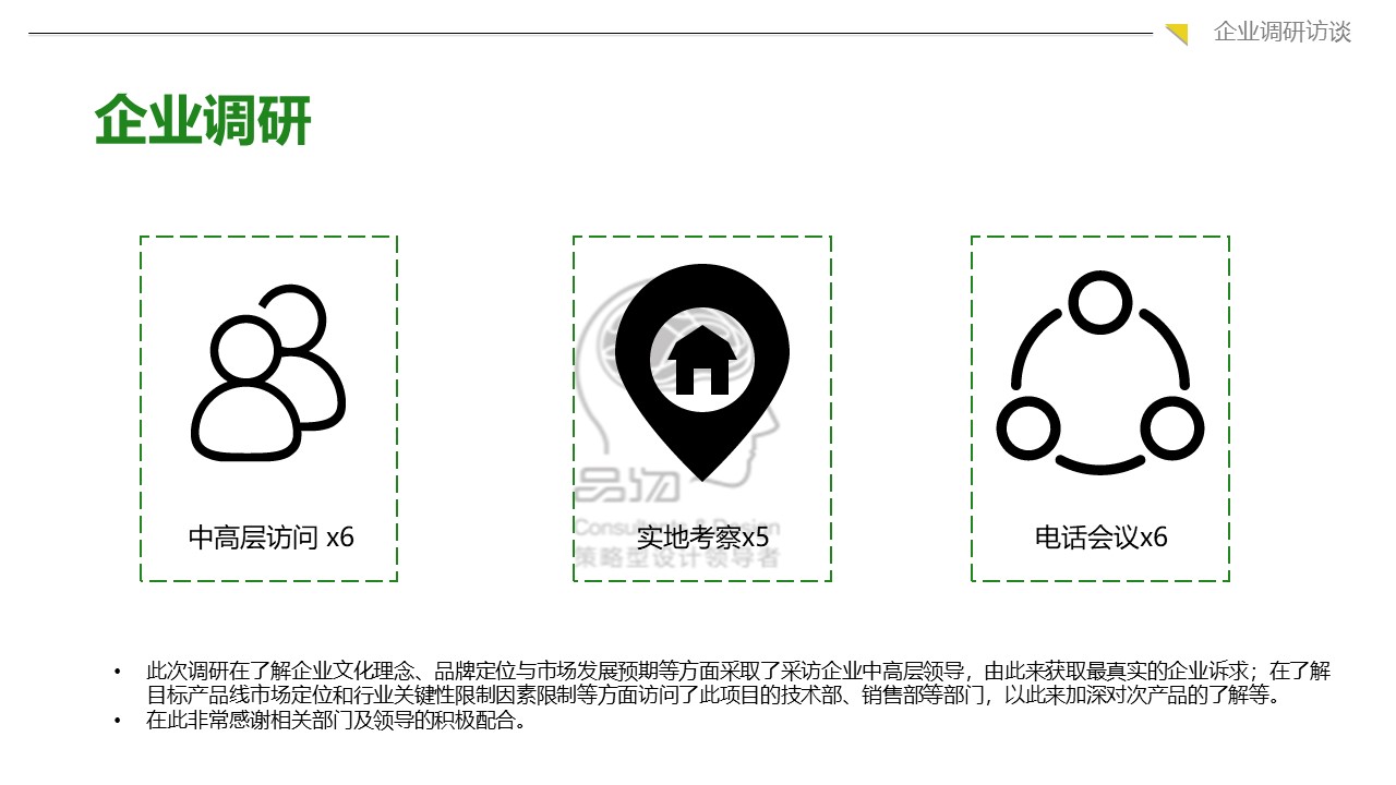 品物(wù)公司爲360網神做(zuò)PI規劃項目方案