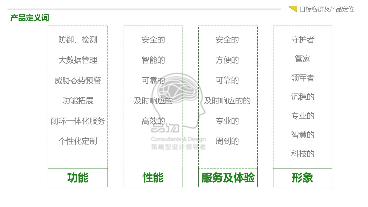 品物(wù)公司爲360網神做(zuò)PI規劃項目方案