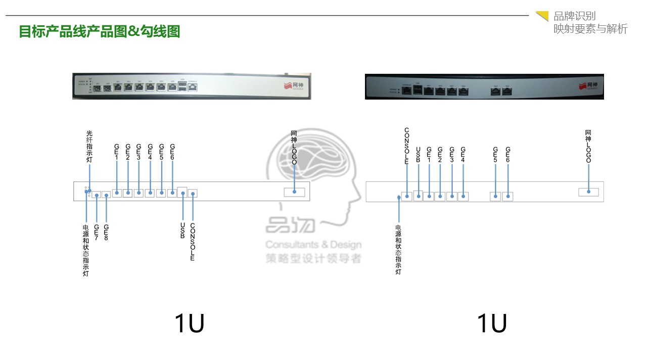 品物(wù)公司爲360網神做(zuò)PI規劃項目方案