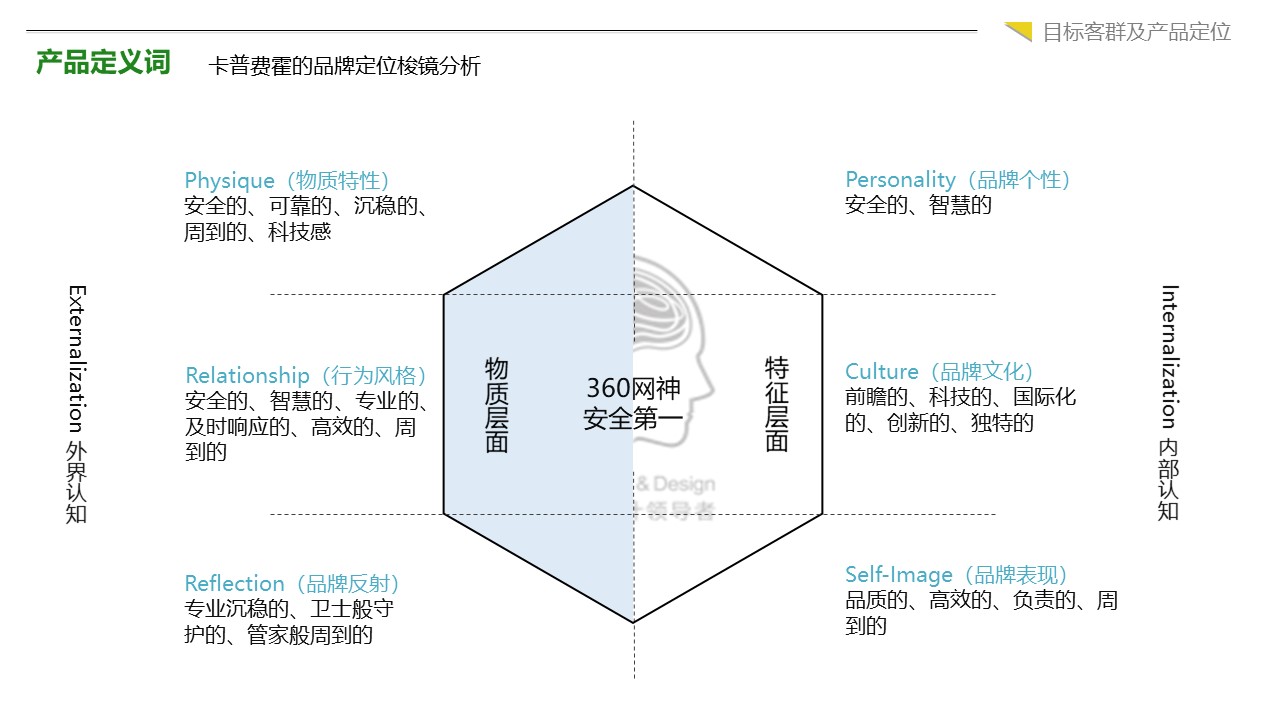 品物(wù)公司爲360網神做(zuò)PI規劃項目方案