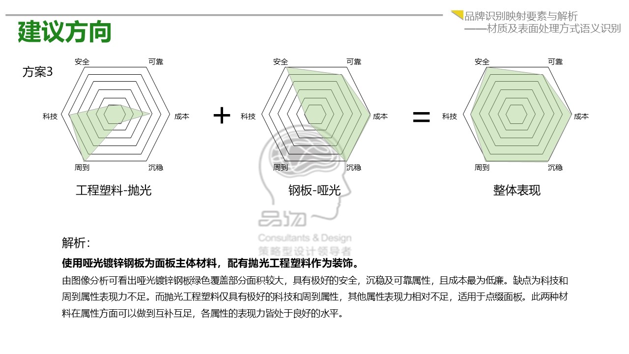 品物(wù)公司爲360網神做(zuò)PI規劃項目方案