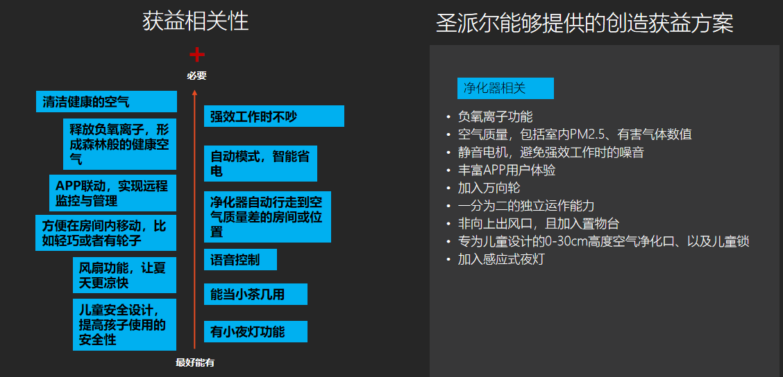 聖派爾空氣淨化(huà)器産品包裝設計項目