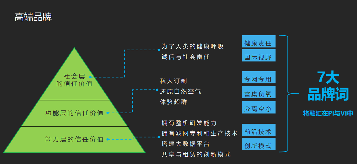 聖派爾空氣淨化(huà)器産品包裝設計項目