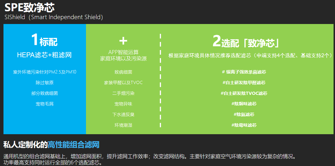 聖派爾空氣淨化(huà)器産品包裝設計項目