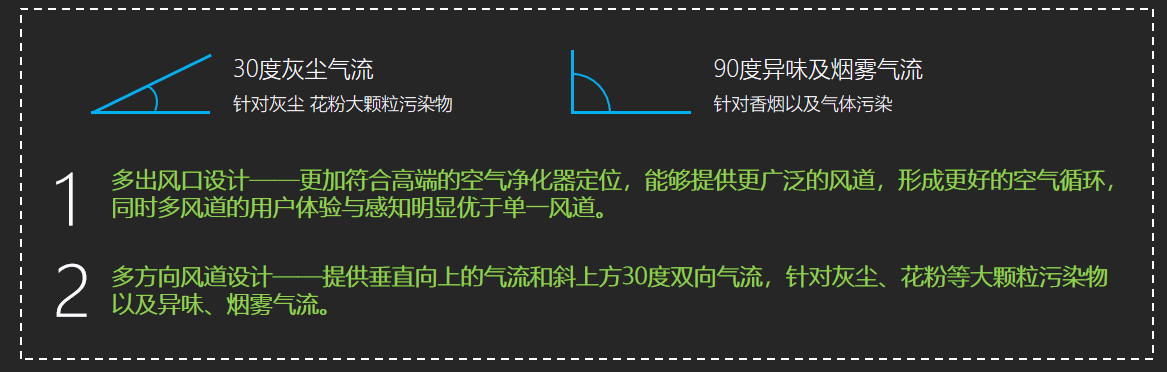 聖派爾空氣淨化(huà)器産品包裝設計項目