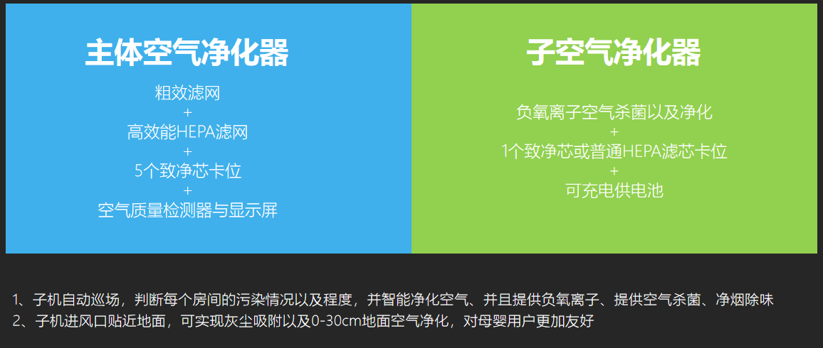 聖派爾空氣淨化(huà)器産品包裝設計項目