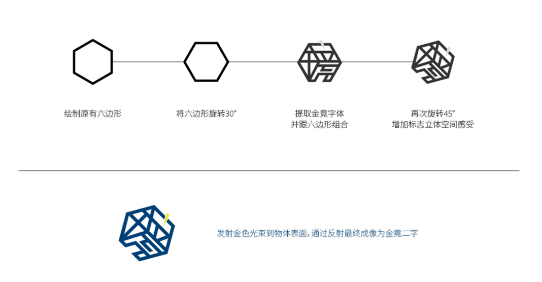 金竟品牌陰極熒光(guāng)系統産品創新設計案例