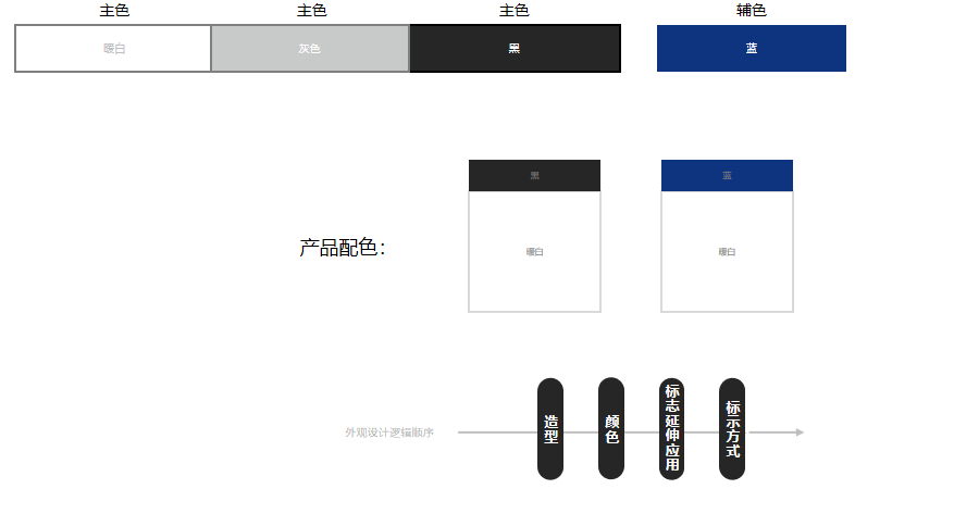 金竟品牌陰極熒光(guāng)系統産品創新設計案例