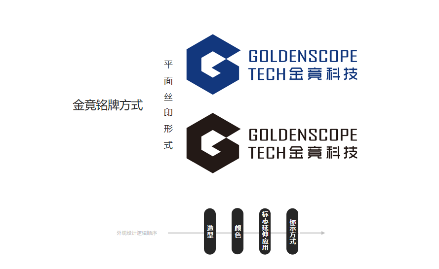 金竟品牌陰極熒光(guāng)系統産品創新設計案例