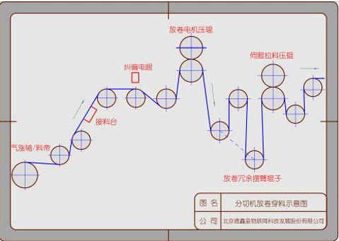 中國最安全的(de)RFID服務提供商包裝設計案例