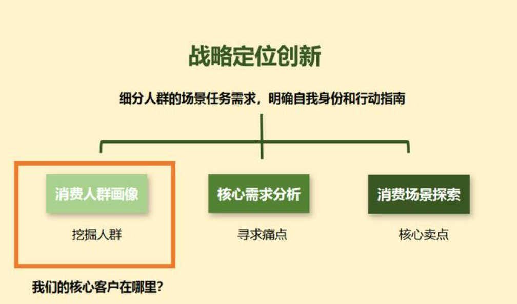 品牌定位中常見的(de)幾種品牌策略工具